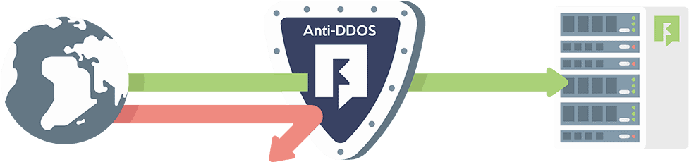 DDoS Mitigation Strategies