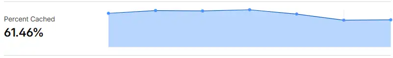 CF Percent Cached 2026 03 08