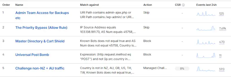 CF Security Rules 2026 03 08a
