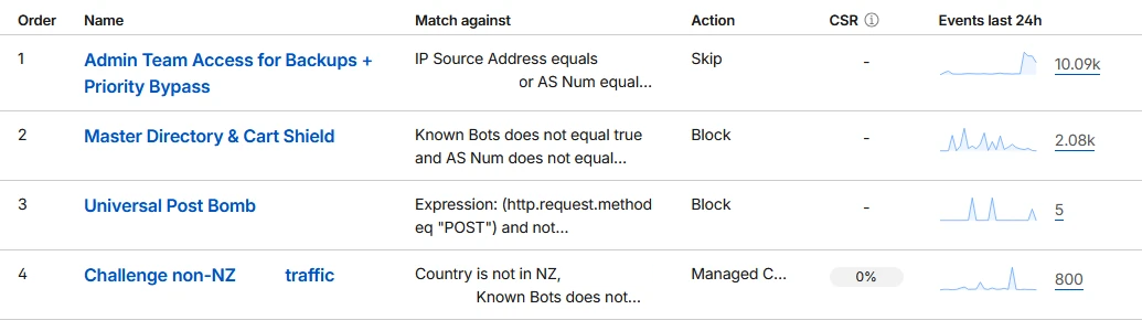 Cf Security Rules Screenshot2026 03 28