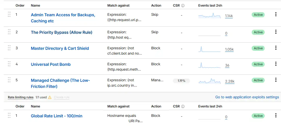 5 Security Rules Screenshot 2026 04 07